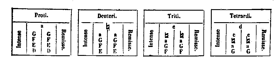 [Table]
