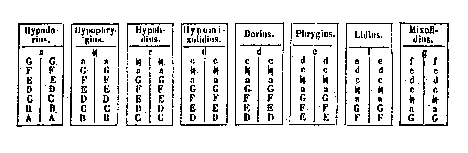 [Table]