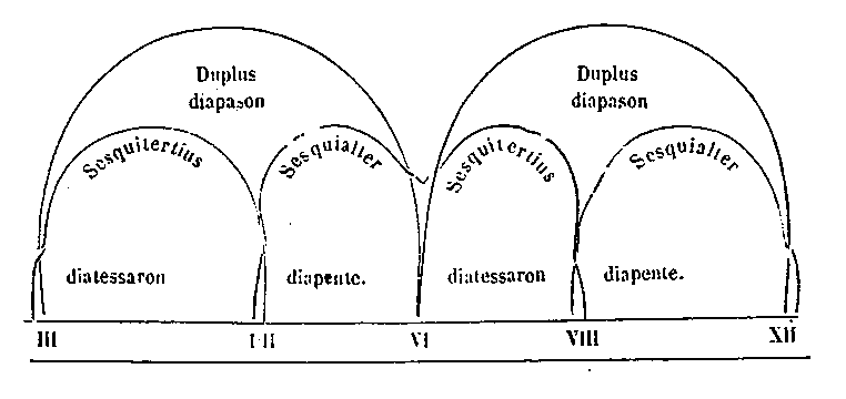 [Figura]