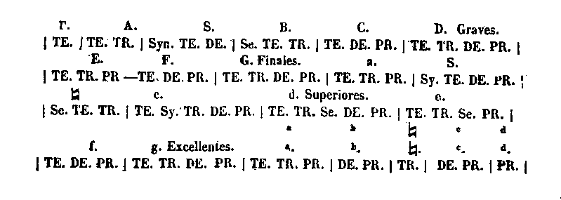 [Table]