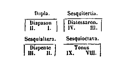 [Table]