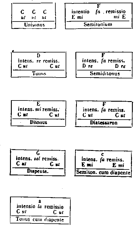 [Table]