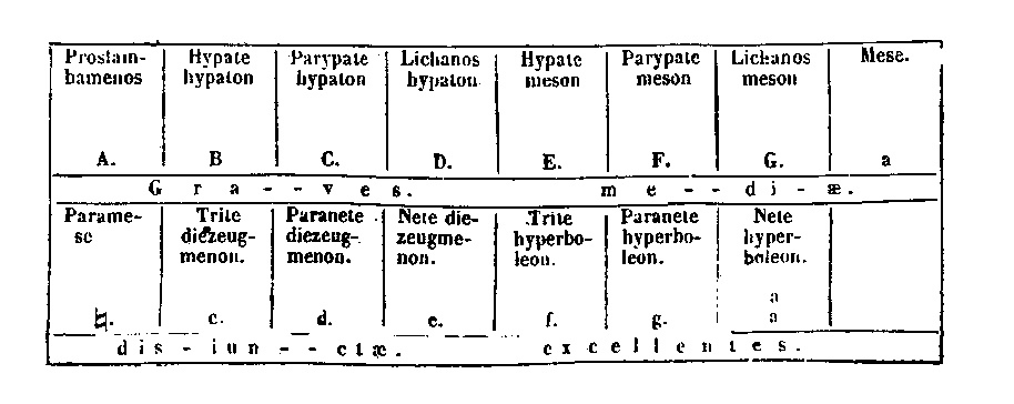 [table]