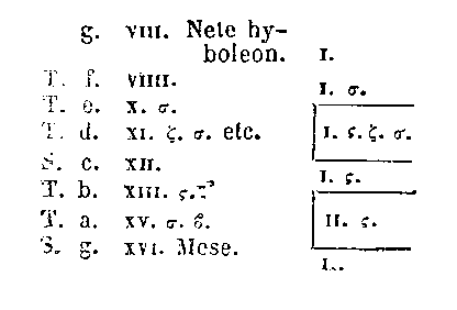 [Tabula]
