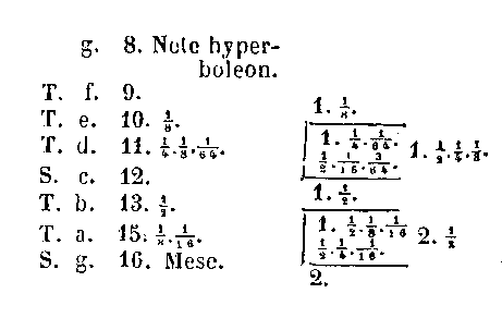 [Tabula]