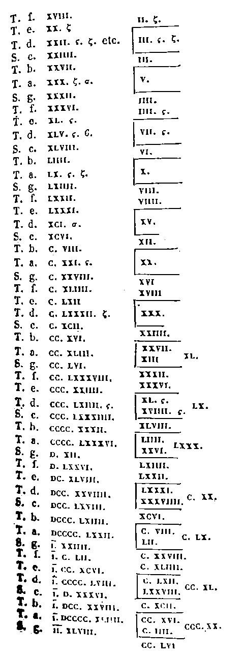[Tabula]
