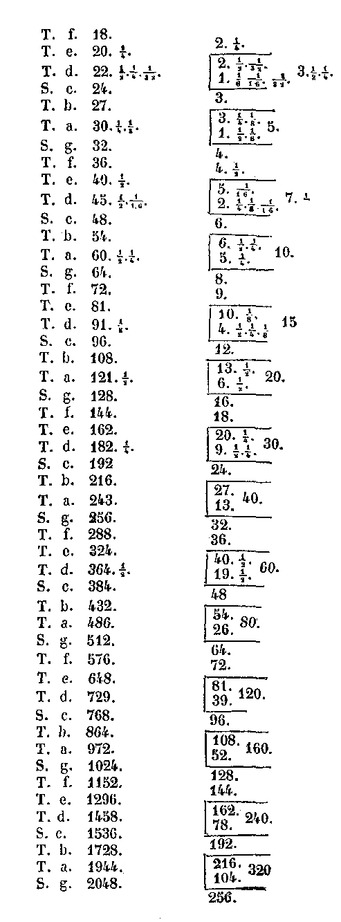 [Tabula]