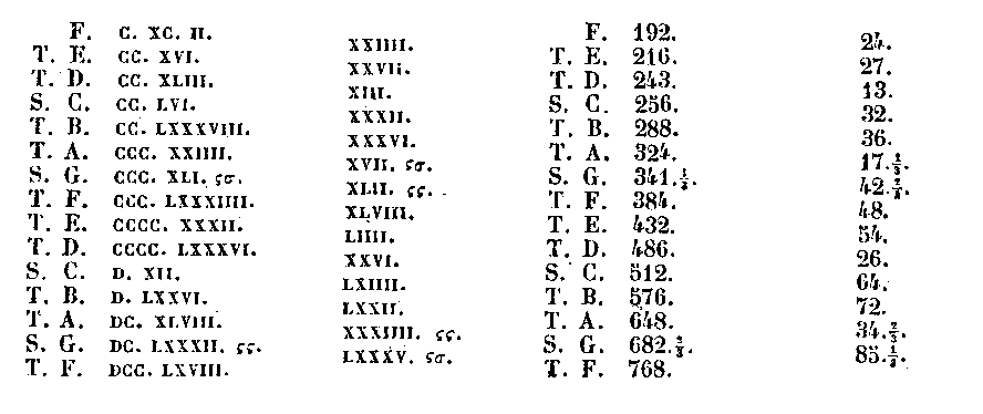 [Tabula]