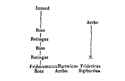 [Stemma]