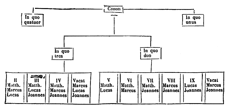 [Figure]