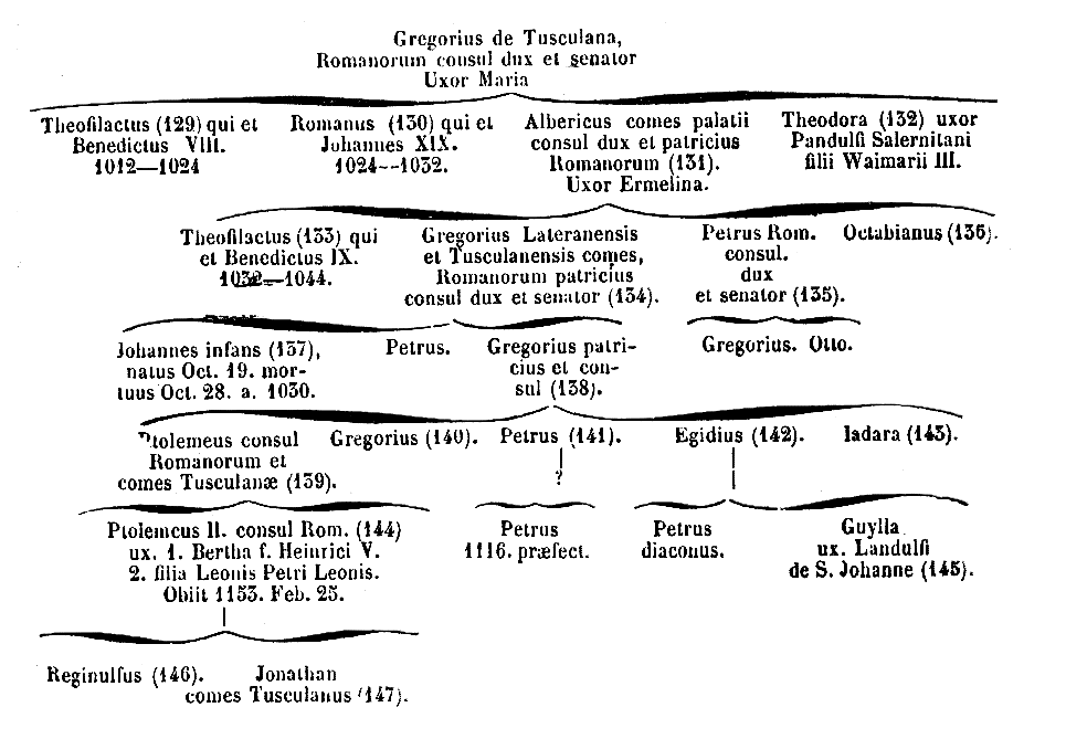 [Genealogia]