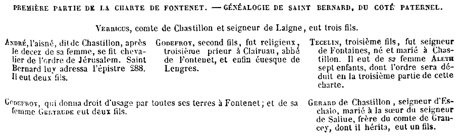 [Genealogia]