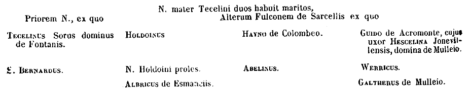 [Tabula]