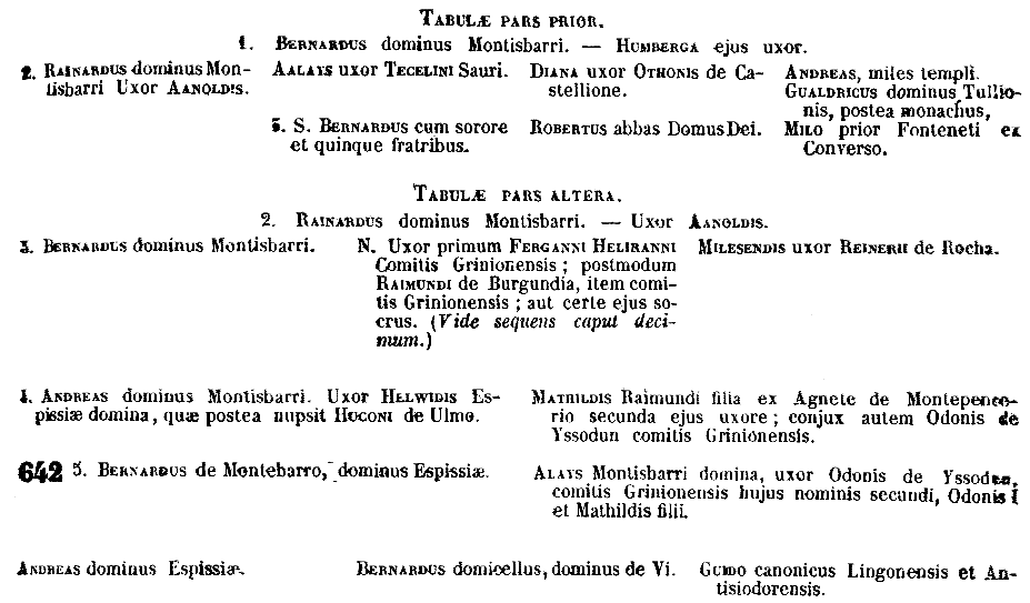[Tabula]
