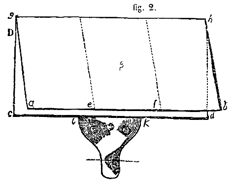 [Figure 2]
