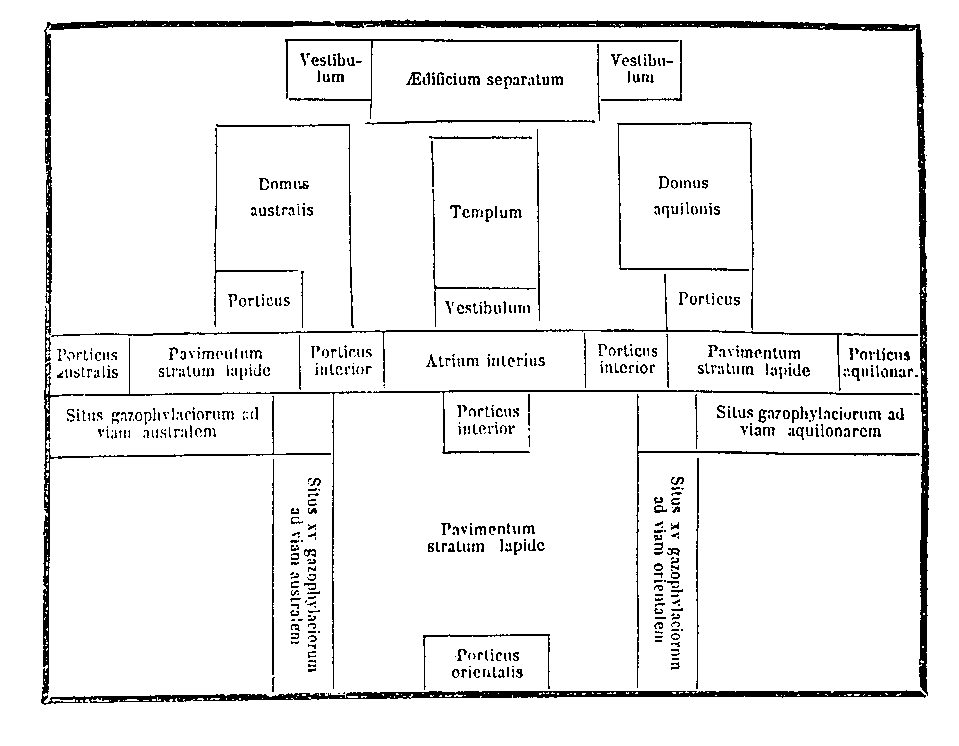 [Aedificium]