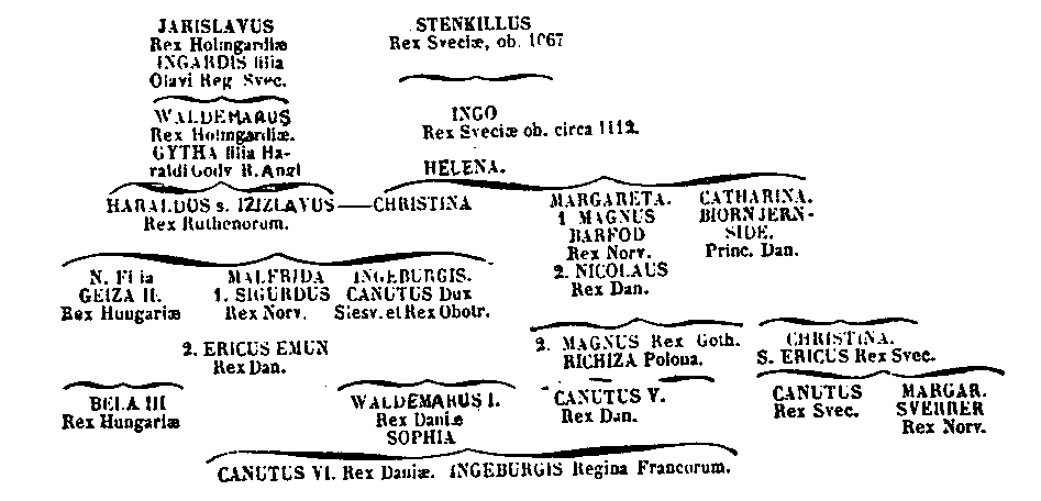 [Genealogia]