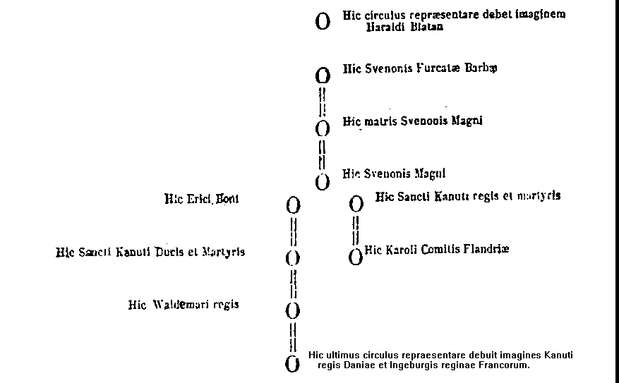 [Schema]