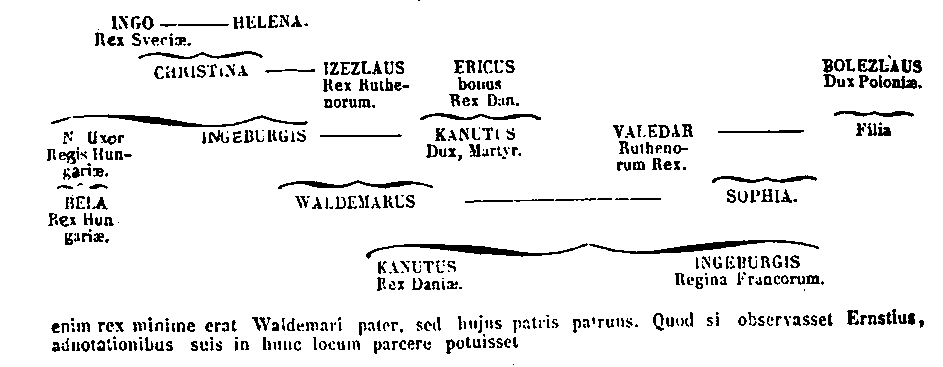[Genealogia]