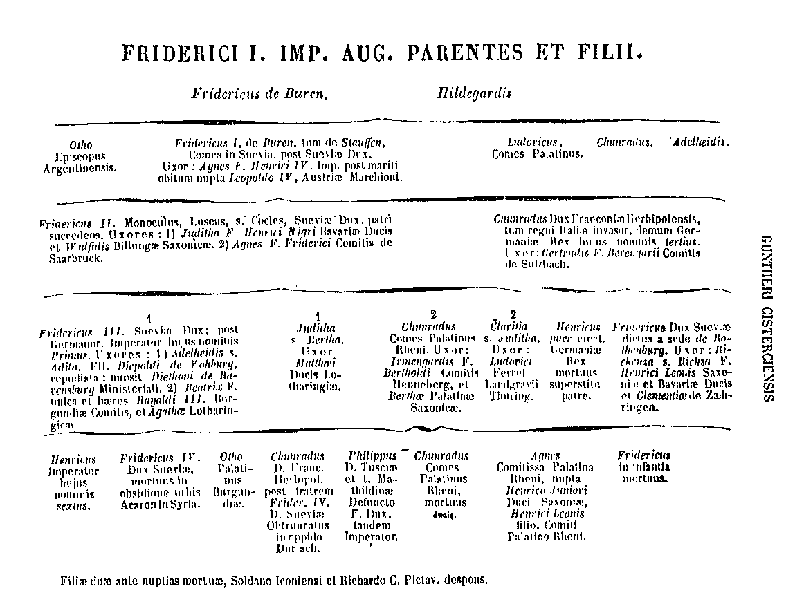 [Genealogia]
